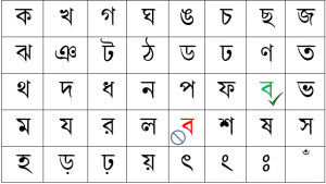 hindi bengali alphabet comparison