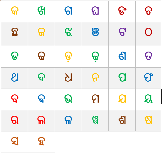 Oriya Alphabets Chart