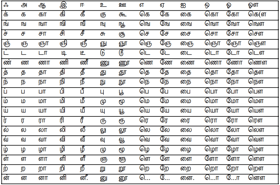 Tamil Mei Eluthukkal [247 Alphabets]