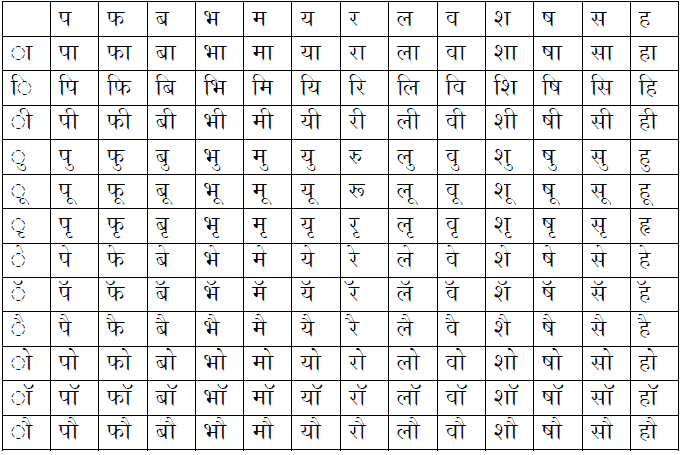 Consonant and Matra combinations Set 3